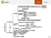 2018版高中化学人教版选修3课件：本章整合2