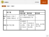 2018版高中化学人教版选修3课件：本章整合2