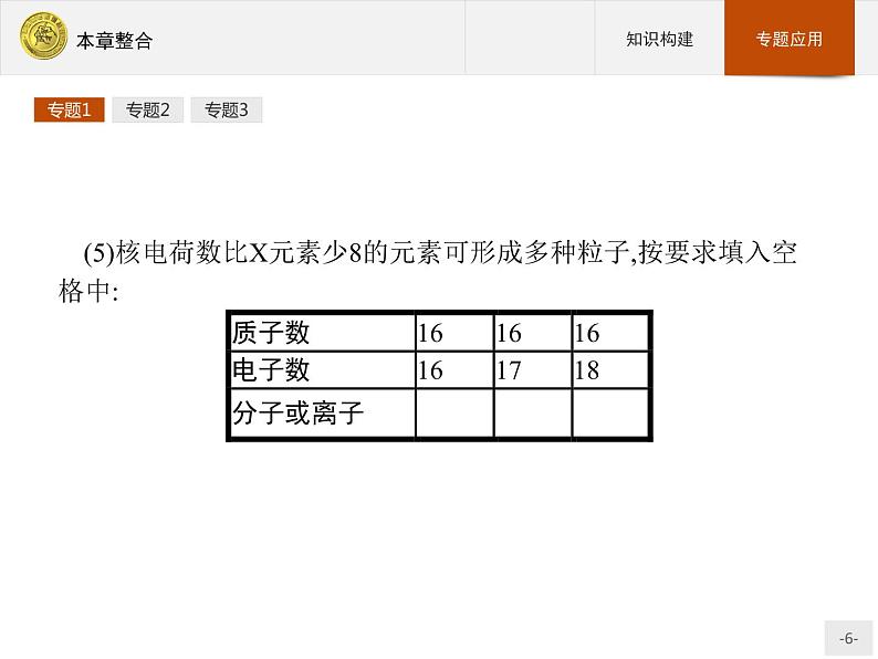 2018版高中化学人教版选修3课件：本章整合206