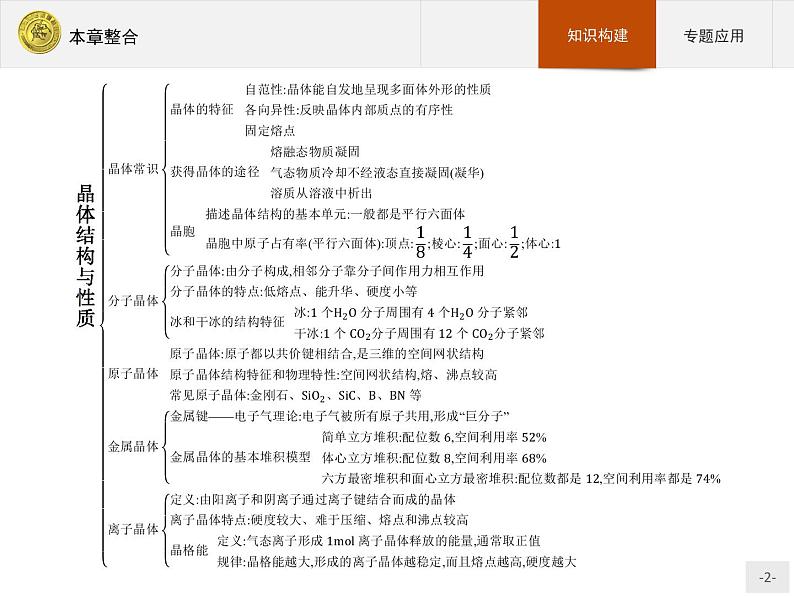 2018版高中化学人教版选修3课件：本章整合302