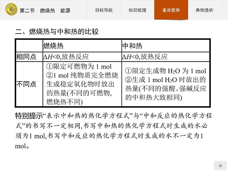 2018版高中化学人教版选修4课件：1.2 燃烧热　能源08