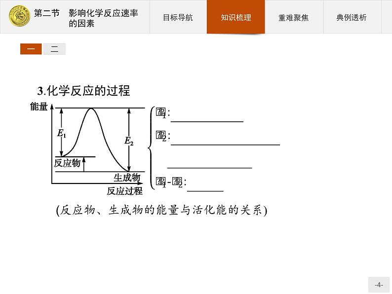 2018版高中化学人教版选修4课件：2.2 影响化学反应速率的因素04