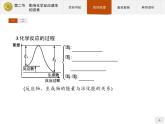 2018版高中化学人教版选修4课件：2.2 影响化学反应速率的因素