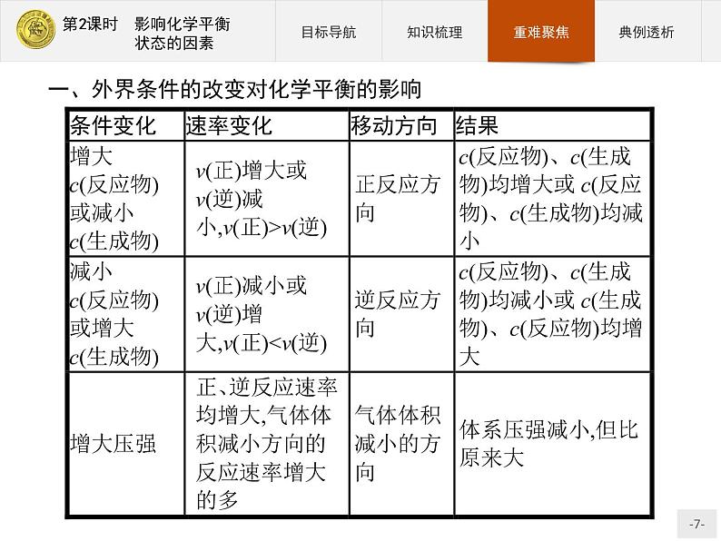 2018版高中化学人教版选修4课件：2.3.2 影响化学平衡状态的因素07