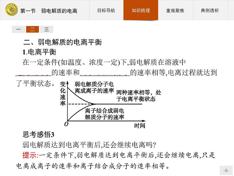 2018版高中化学人教版选修4课件：3.1 弱电解质的电离05