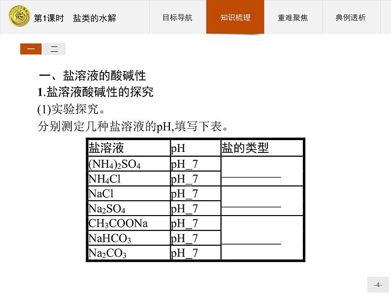 2018版高中化学人教版选修4课件：3.3.1 盐类的水解04