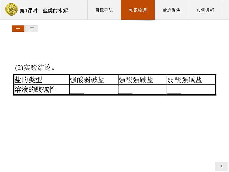 2018版高中化学人教版选修4课件：3.3.1 盐类的水解05