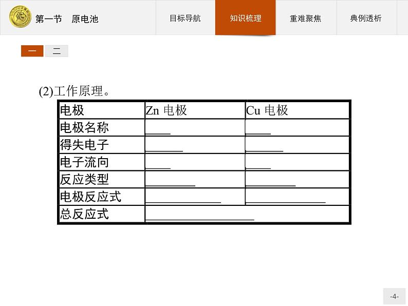 2018版高中化学人教版选修4课件：4.1 原电池第4页