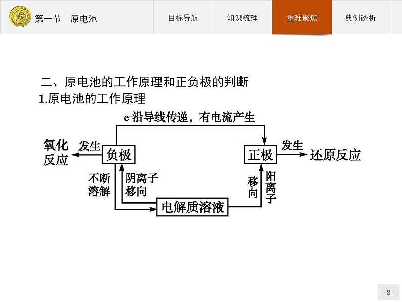 2018版高中化学人教版选修4课件：4.1 原电池第8页