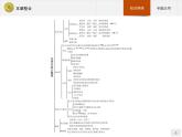 2018版高中化学人教版选修4课件：本章整合1