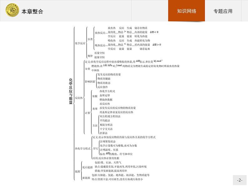 2018版高中化学人教版选修4课件：本章整合102