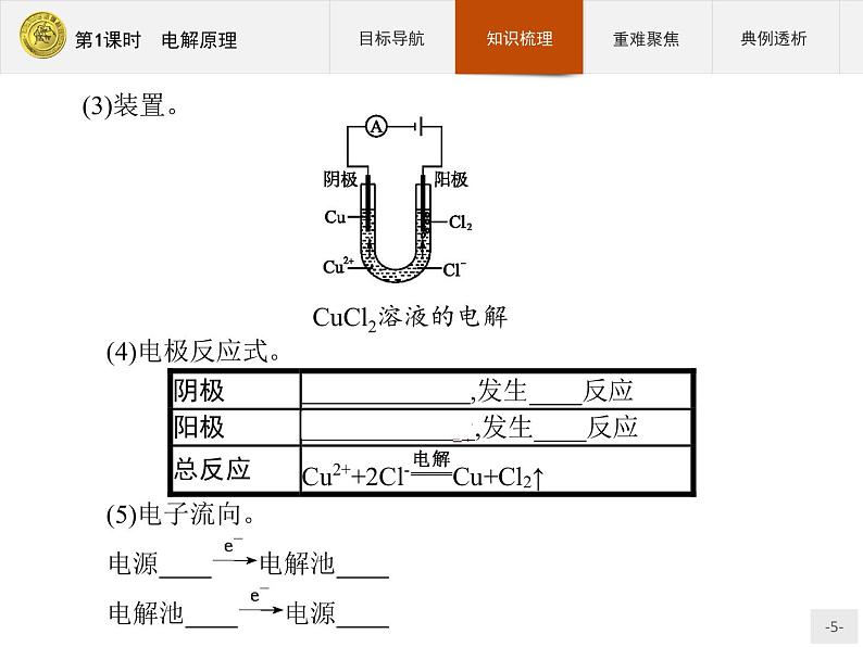 2018版高中化学人教版选修4课件：4.3.1 电解原理05