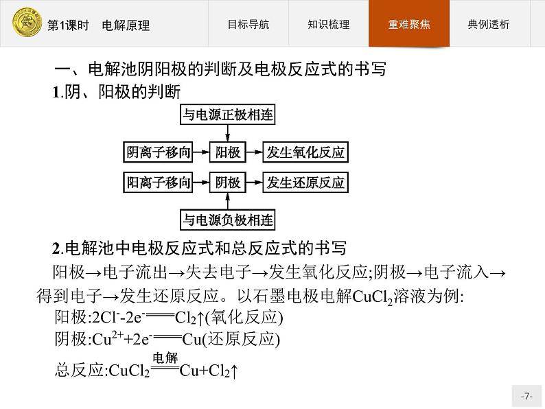 2018版高中化学人教版选修4课件：4.3.1 电解原理07