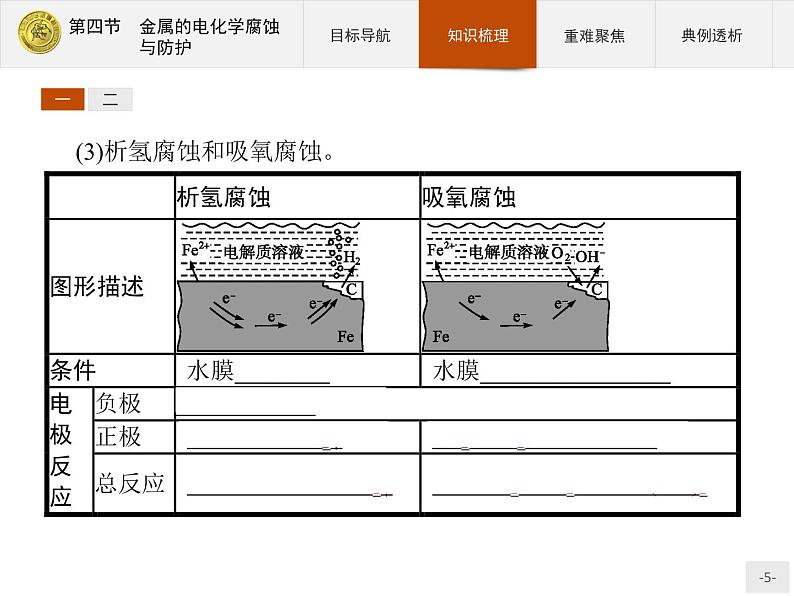 2018版高中化学人教版选修4课件：4.4 金属的电化学腐蚀与防护05