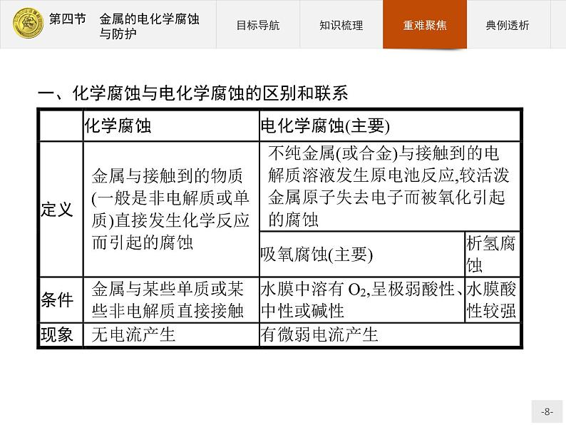 2018版高中化学人教版选修4课件：4.4 金属的电化学腐蚀与防护08