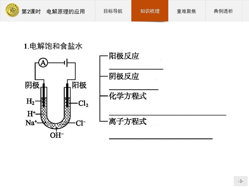 2018版高中化学人教版选修4课件：4.3.2 电解原理的应用03