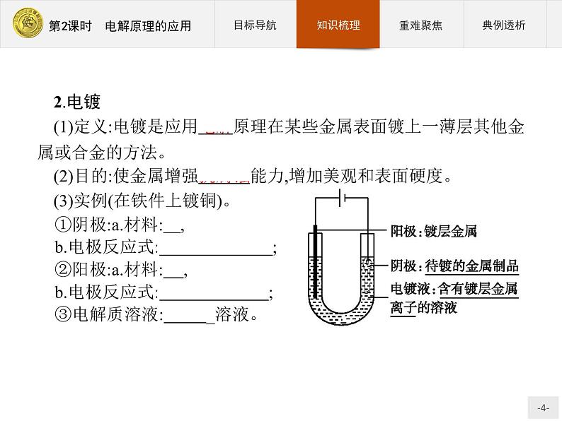 2018版高中化学人教版选修4课件：4.3.2 电解原理的应用04