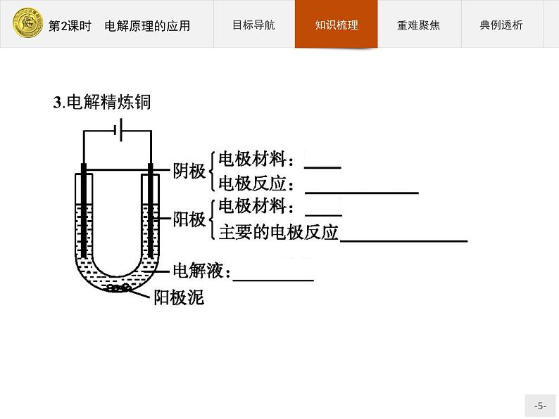 2018版高中化学人教版选修4课件：4.3.2 电解原理的应用05