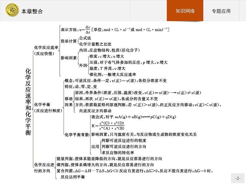 2018版高中化学人教版选修4课件：本章整合202