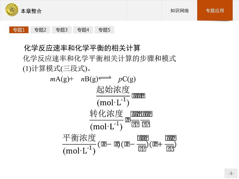 2018版高中化学人教版选修4课件：本章整合203