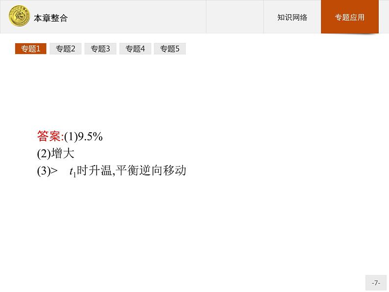 2018版高中化学人教版选修4课件：本章整合207