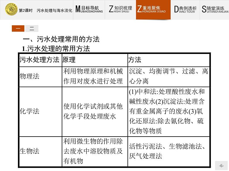 2018版高中化学人教版选修2课件：2.1.2 污水处理与海水淡化06