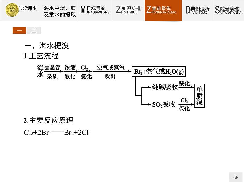 2018版高中化学人教版选修2课件：2.2.2 海水中溴、镁及重水的提取第8页