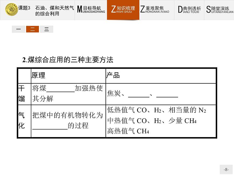 2018版高中化学人教版选修2课件：2.3 石油、煤和天然气的综合利用08