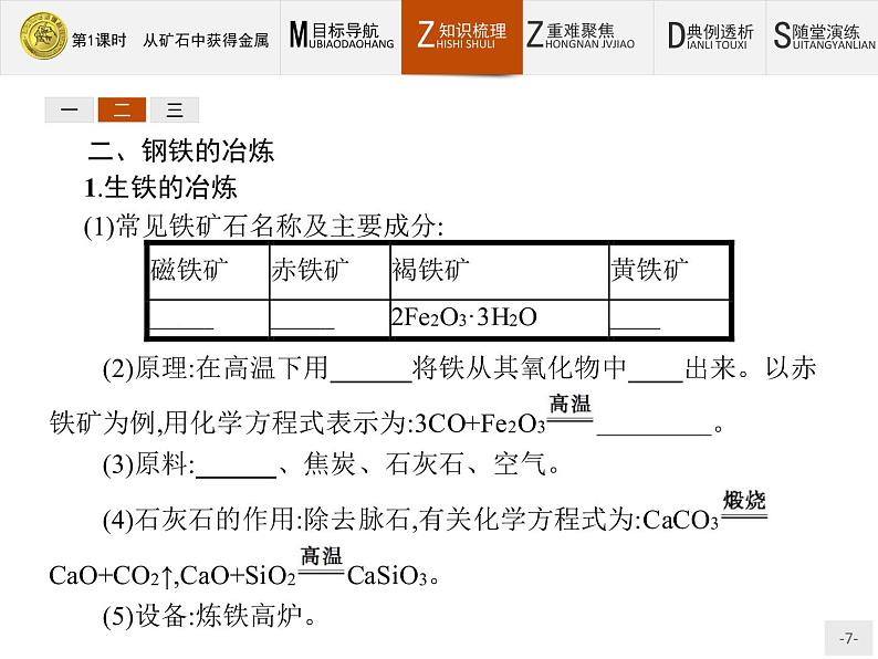 2018版高中化学人教版选修2课件：3.2.1 从矿石中获得金属07