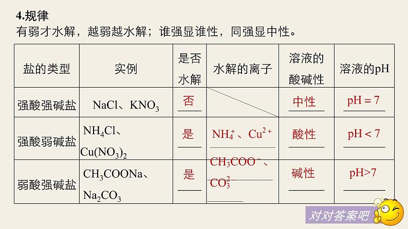 高考化学（人教）大一轮学考复习考点突破课件：第八章　水溶液中的离子平衡 第28讲07