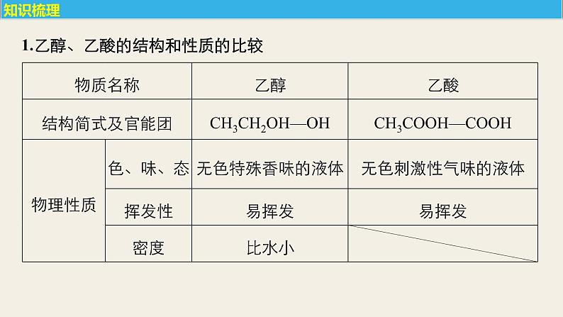 高考化学（人教）大一轮学考复习考点突破课件：第九章　有机化合物 第31讲05