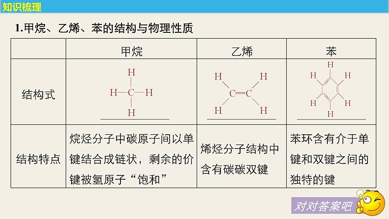 高考化学（人教）大一轮学考复习考点突破课件：第九章　有机化合物 第30讲第5页