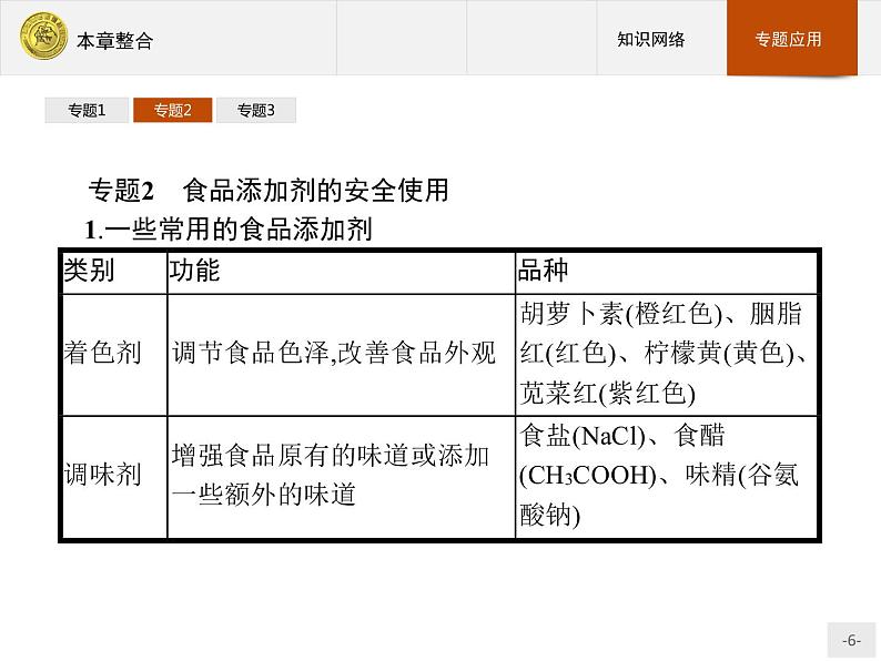 2018版高中化学人教版选修1课件：本章整合206