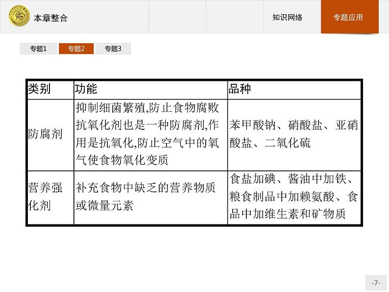 2018版高中化学人教版选修1课件：本章整合207