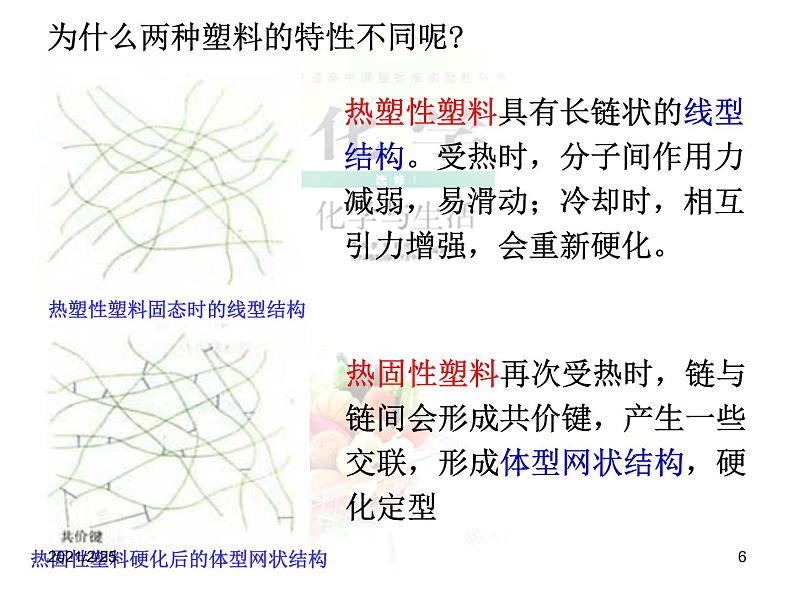 高二人教版化学选修一课件：3.4塑料、纤维和橡胶（共14张PPT）第6页