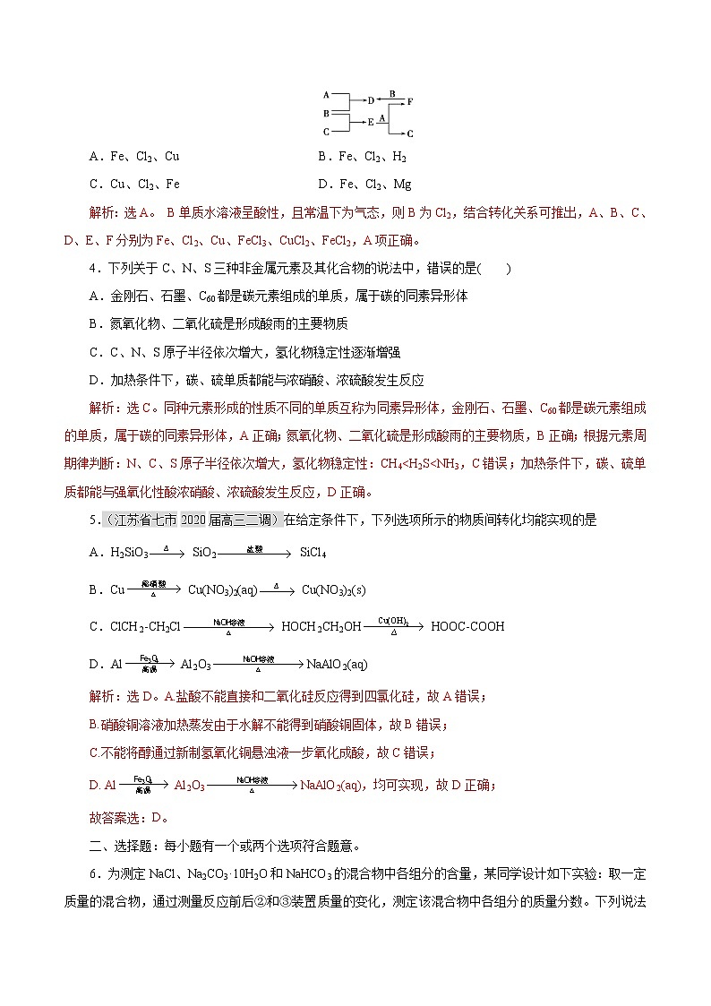 2021届+高三+化学+高考二轮复习+专题六  元素及其化合物02