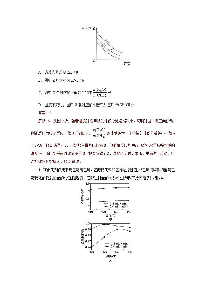 2021届+高三+化学+高考二轮复习+专题九  化学反应速率和化学平衡第2页
