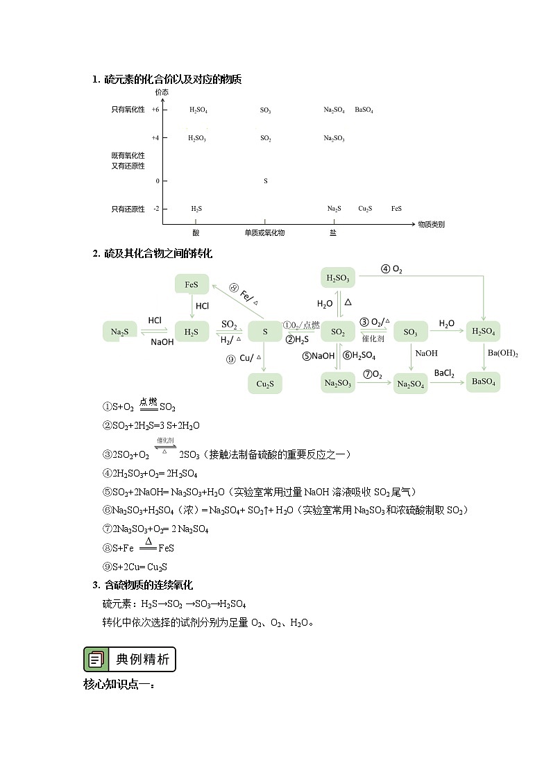 高一化学新人教版（2019）第二册第五章 第一节 硫及其化合物（2）学案03