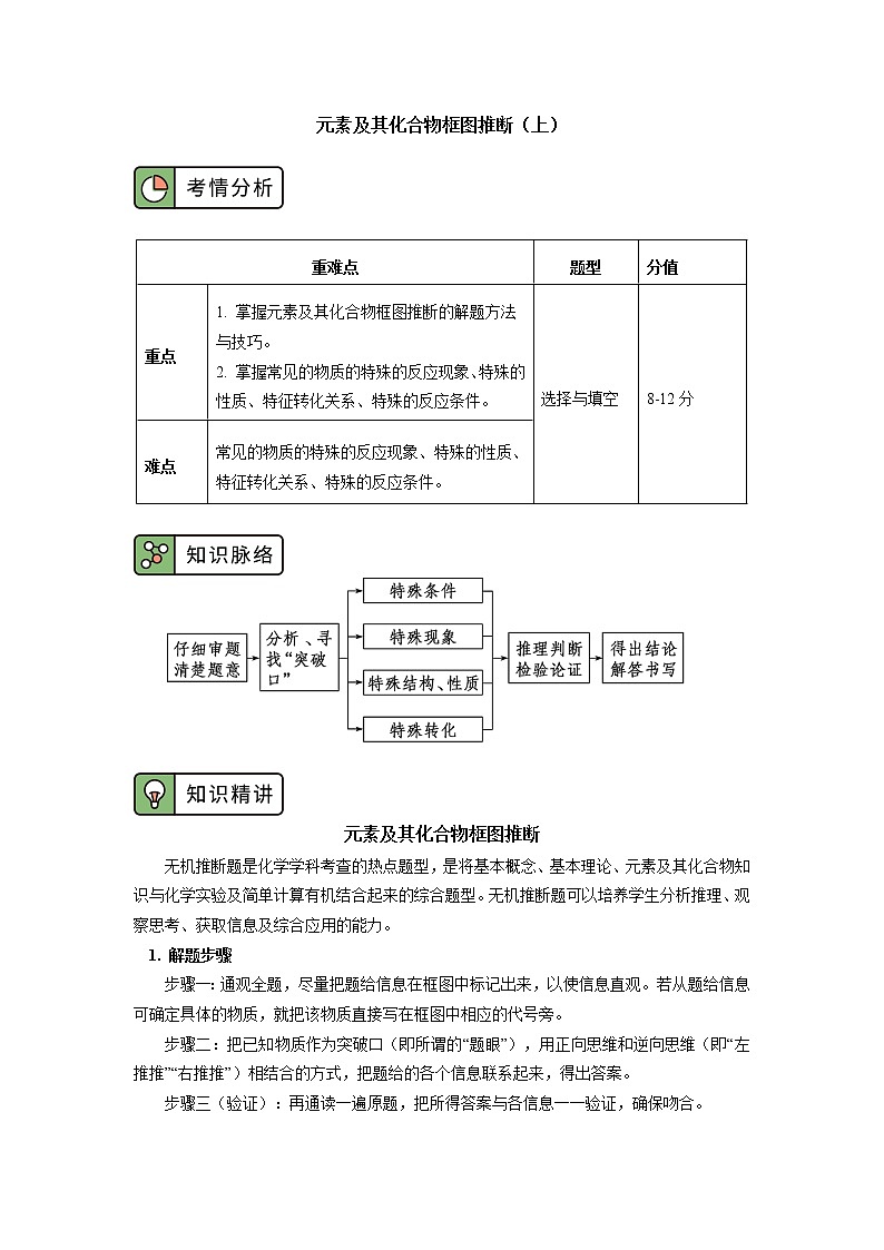 高一化学新人教版（2019）第二册专题：元素及其化合物框图推断学案01