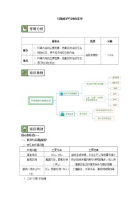 化学第三节 环境保护与绿色化学精品导学案及答案