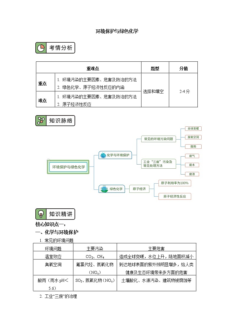 2020-2021学年高一化学新人教版（2019）第二册环境保护与绿色化学学案第1页