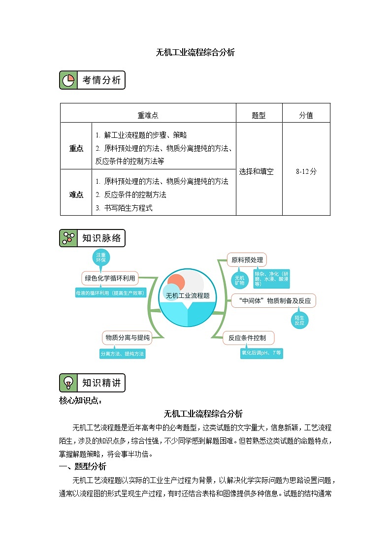高一化学新人教版（2019）第二册无机工业流程题的解题方法与策略探究学案01