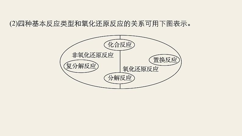 高考化学（人教）大一轮学考复习考点突破课件：第二章 化学物质及其变化 第8讲06