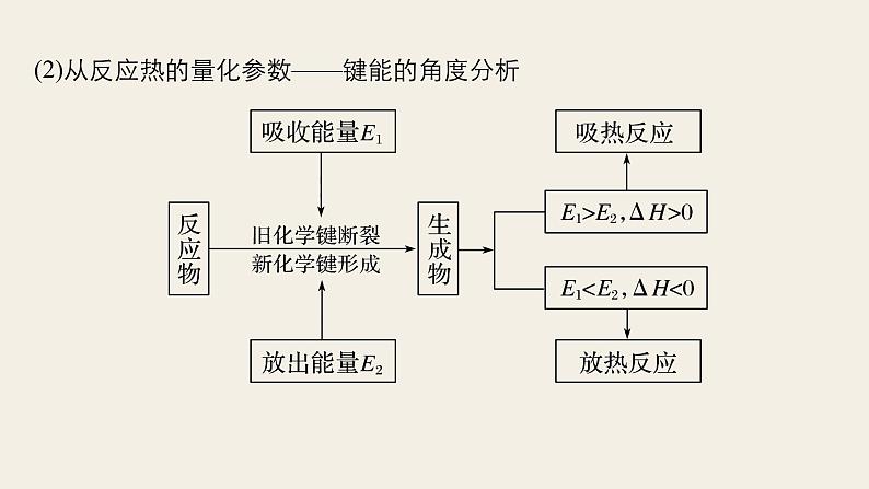 高考化学（人教）大一轮学考复习考点突破课件：第六章　化学反应与能量 第20讲07