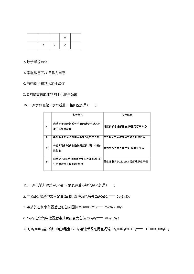 2019年普通高等学校招生全国统一考试(课标全国卷Ⅱ) 理综化学02
