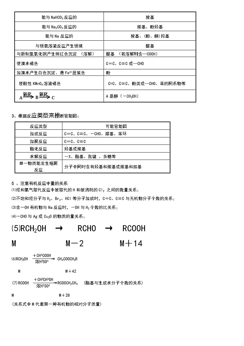 高中化学复习要点之有机推断题完全解析02
