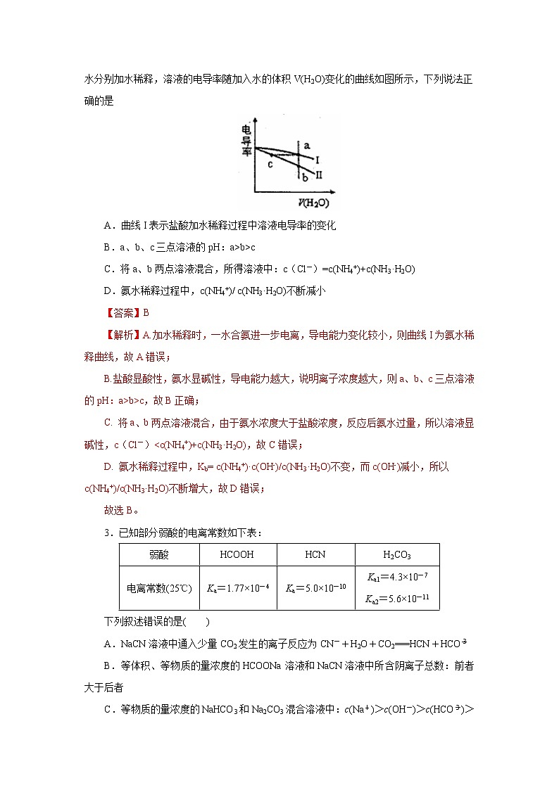 2021届+高三+化学+高考二轮复习+专题十 水溶液中的离子反应与平衡第2页