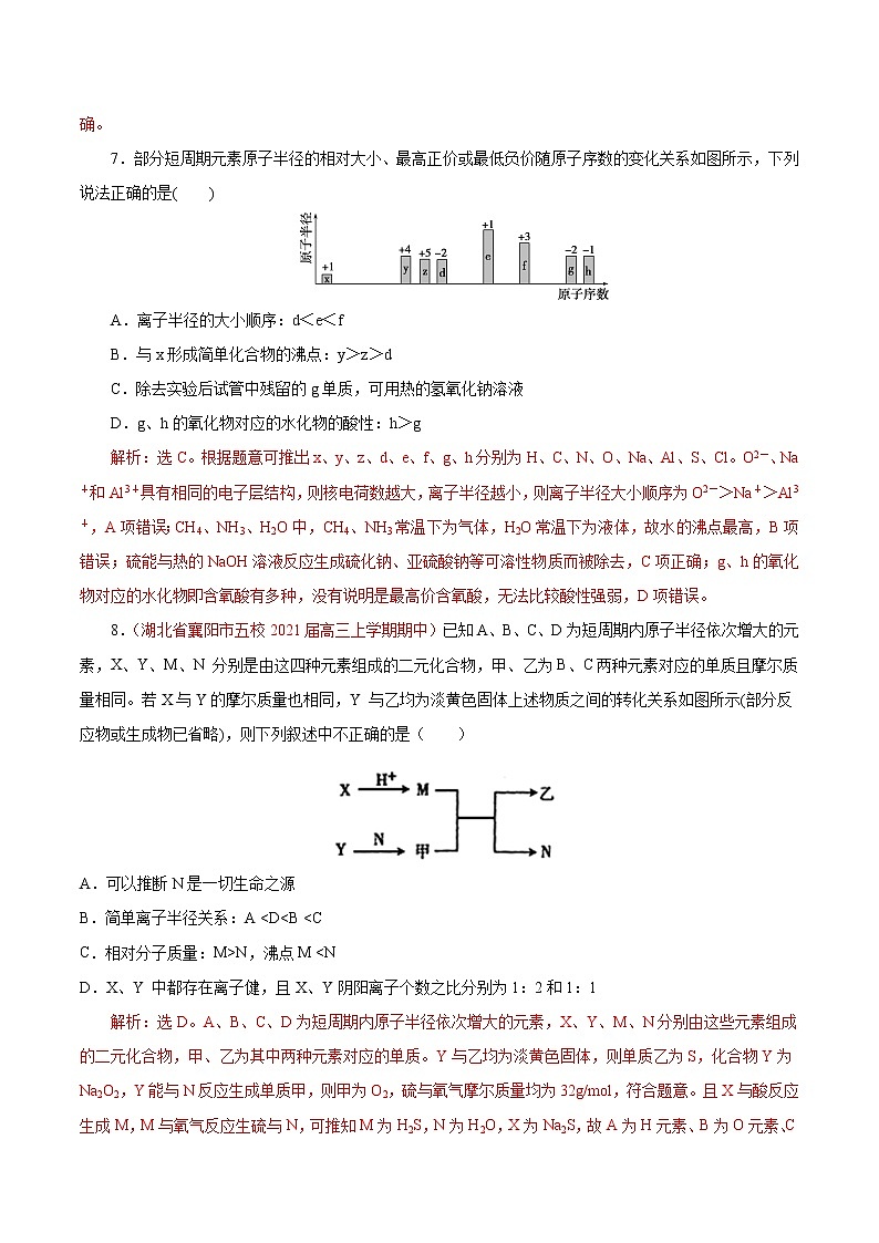 2021届+高三+化学+高考二轮复习+专题五 物质结构与性质 元素周期律03