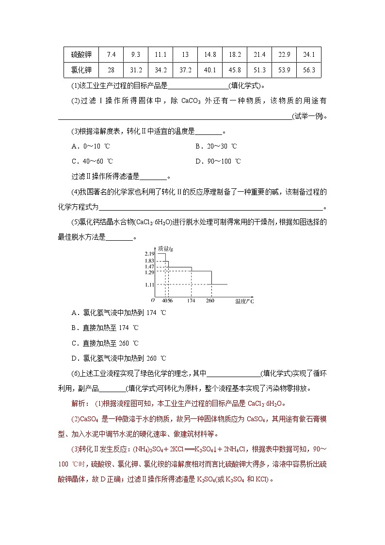 2021届+高三+化学+高考二轮复习+专题七 化工工艺流程03