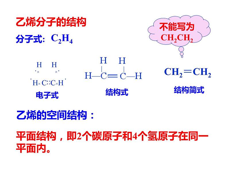 人教版（2019）化学必修二7.2.1 乙烯课件PPT06